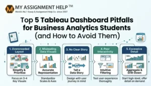 Top 5 Tableau Dashboard Pitfalls for Business Analytics Students (and How to Avoid Them)